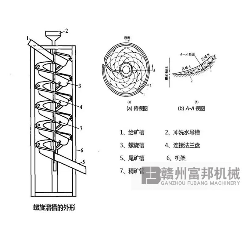 螺旋分選機(jī).png